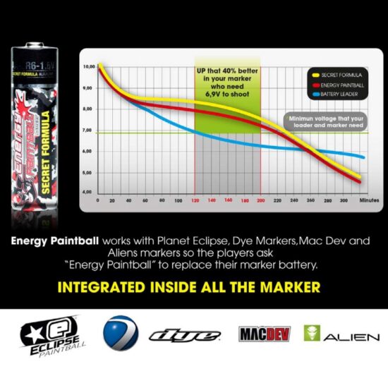 Energy_Paintball_batterien_Leistungsdiagramm